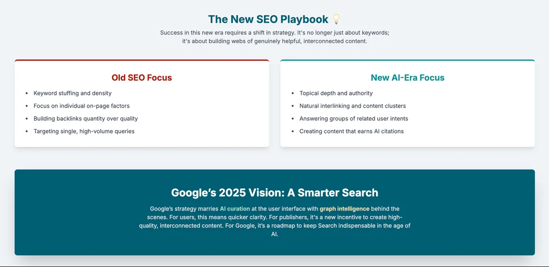 The New SEO Playbook