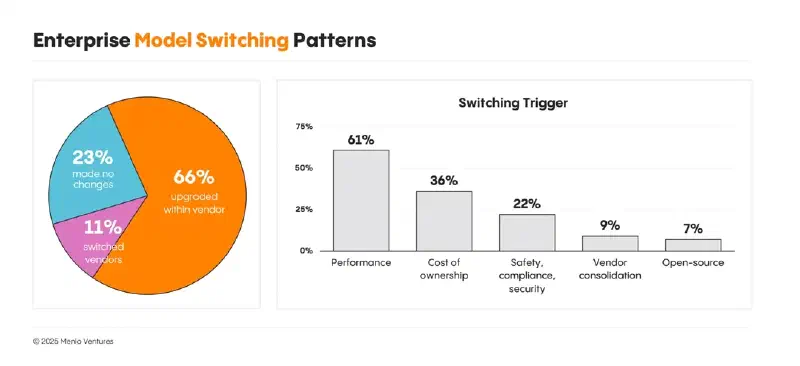 Enterprise Model Switching Patterns